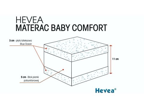 Materac z lateksem Hevea Baby Comfort 140x70 (Medica) Materac z lateksem Hevea Baby Comfort 140x70 (Medica)
