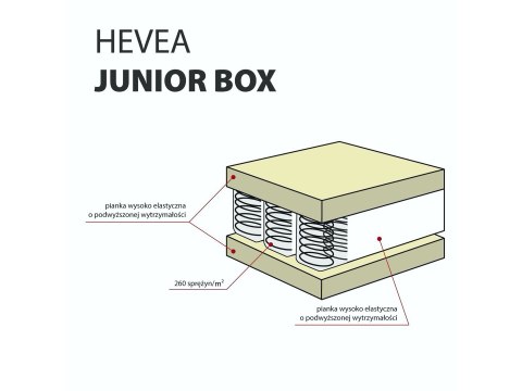 Materac kieszeniowy Hevea Junior Box 160x80 (Medica) Materac kieszeniowy Hevea Junior Box 160x80 (Medica)