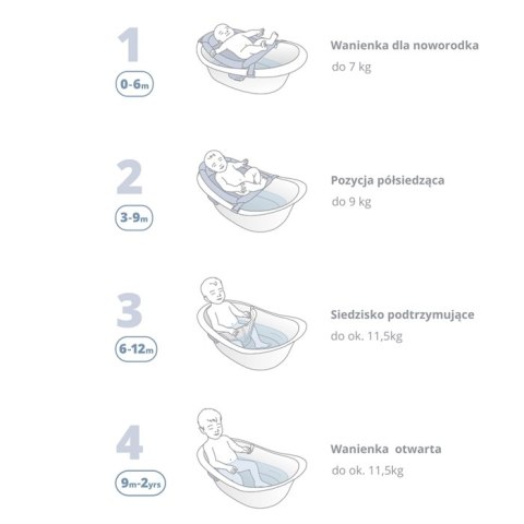 Skip Hop Wanienka dla Niemowląt 4w1 Wave Skip Hop Wanienka dla Niemowląt 4w1 Wave