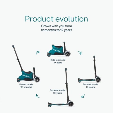 SmarTrike - Hulajnoga 4w1 Xtend Scooter + Ride-on - Teal SmarTrike - Hulajnoga 4w1 Xtend Scooter + Ride-on - Teal