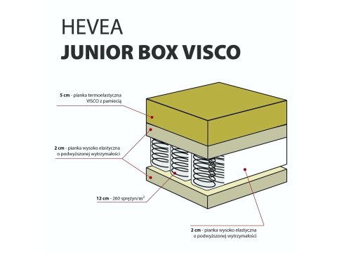 Materac kieszeniowy Hevea Junior Box Visco 200x80 (Aloe Green Power) Materac kieszeniowy Hevea Junior Box Visco 200x80 (Aloe Green Power)