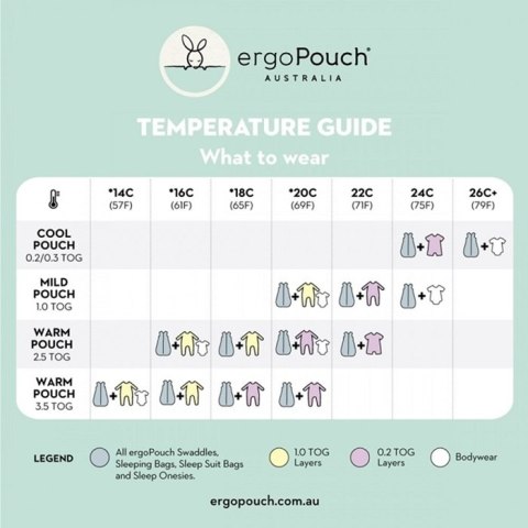 ErgoPouch Śpiworek Kombinezon 2-12M 0.3TOG ErgoPouch Śpiworek Kombinezon 2-12M 0.3TOG