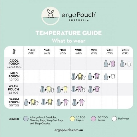 ErgoPouch Śpiworek Kombinezon 8-24M 2.5TOG ErgoPouch Śpiworek Kombinezon 8-24M 2.5TOG