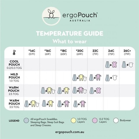 ErgoPouch Otulacz Śpiworek 0M 1.0TOG Sage ErgoPouch Otulacz Śpiworek 0M 1.0TOG Sage
